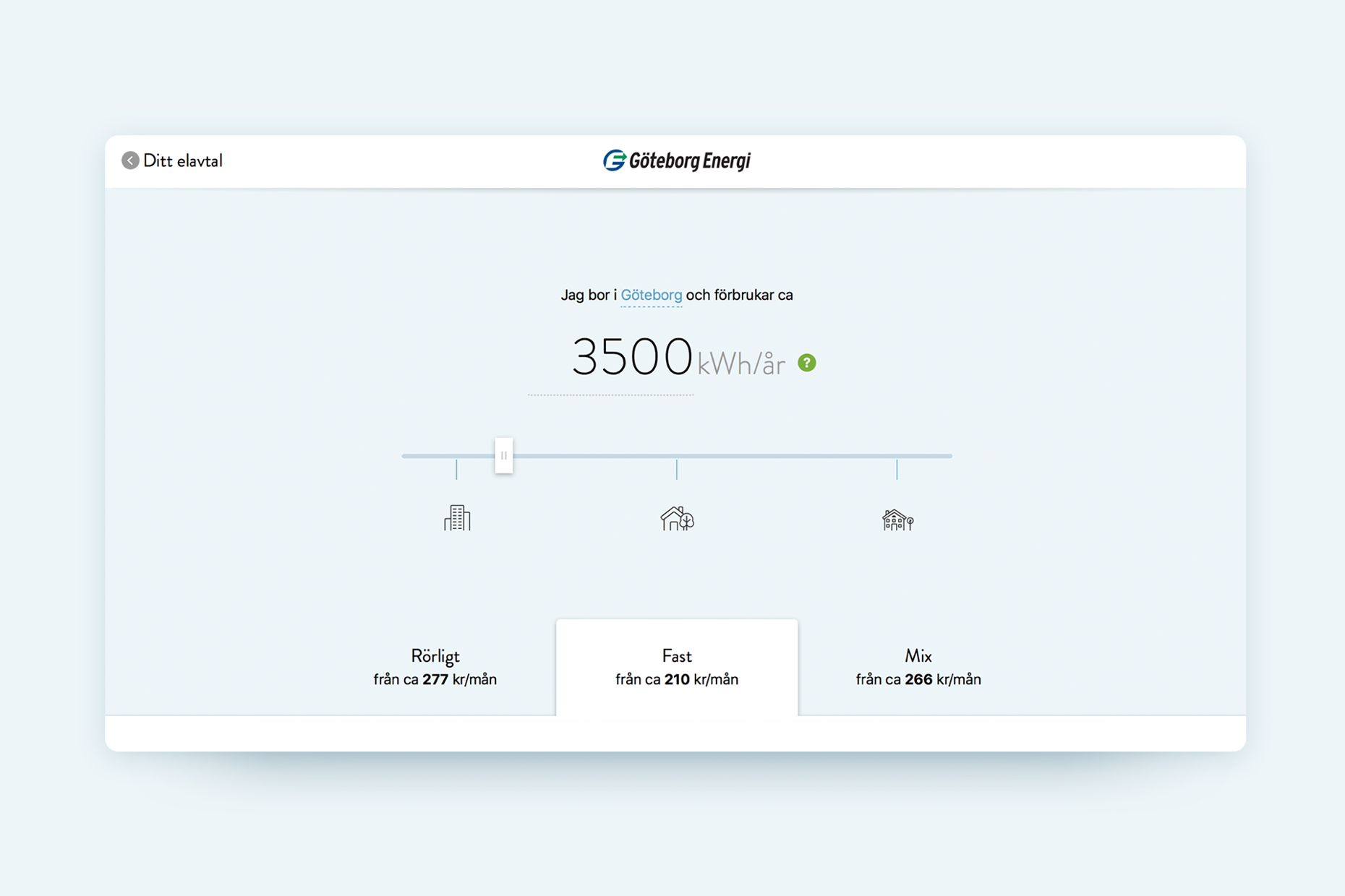 Göteborg Energi screen showing an annual energy consumption of 3500 kWh, with contract options: variable (277 kr/mo), fixed (210 kr/mo), mixed (266 kr/mo).